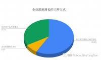 20场企业内训后,我总结出落地增长最常见的4个坑