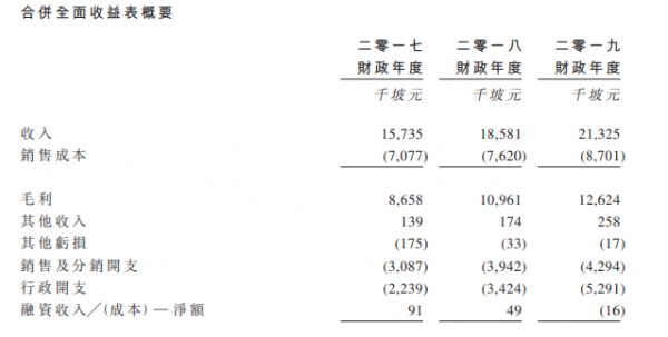 快餐帝国上市，一个靠台湾小吃撑起的IPO