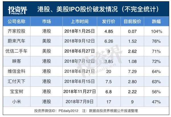 这是给VC上的最残酷一课：一级市场的疯狂，无人买单