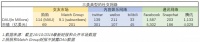 社交网络的脑洞:假如点赞就像开宝箱?