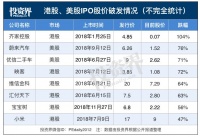 这是给VC上的最残酷一课:一级市场的疯狂,无人买单