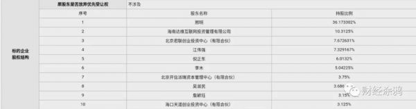 天涯社区第七大股东抛售股份：3.75%股份评估值仅792.86万元