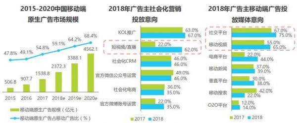 回归内容制作本身，「爆米花」想要打造短视频行业内容的标准范式