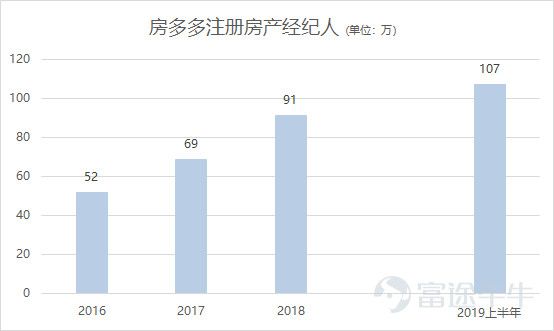 房多多美股上市，房地产互联网的前景如何？