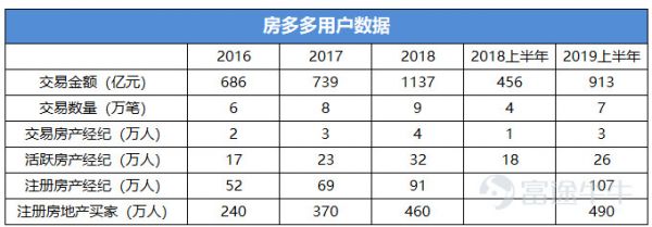 房多多美股上市，房地产互联网的前景如何？