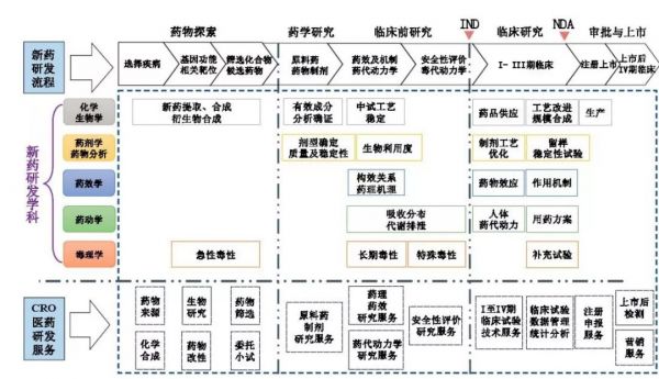 做新药发现的“送水人”，「佰翱得生物」提供从基因、蛋白到冷冻电镜结构的临床前CRO服务