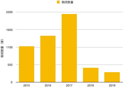 2019新经济公司死亡图鉴