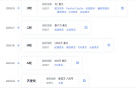 「酷家乐」获高瓴资本领投D+轮融资,投后估值超10亿美元