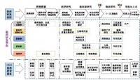 做新药发现的“送水人”,「佰翱得生物」提供从基因、蛋白到冷冻电镜结构的临床前CRO服务