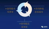 未来三到五年,中国企业服务赛道将呈现黄金时代的基础