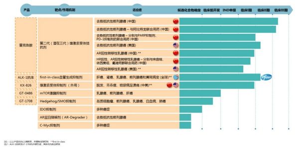 专注于癌症领域创新药研发，「开拓药业」获得上海自贸区基金领投4500万美元融资