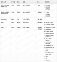 钛媒体Pro创投日报:10月26日收录投融资项目5起