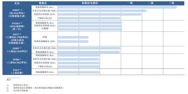 中国抗体本周启动招股，云南白药已斥资3.5亿元成其基石投资者