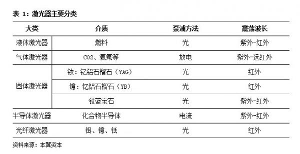 激光器行业渐入成熟期，优势向国产龙头集中