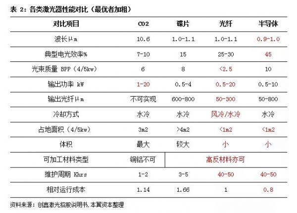 激光器行业渐入成熟期，优势向国产龙头集中