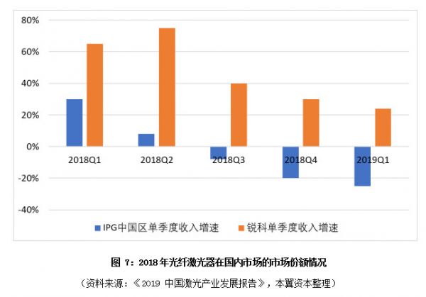 激光器行业渐入成熟期，优势向国产龙头集中