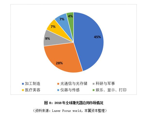 激光器行业渐入成熟期，优势向国产龙头集中