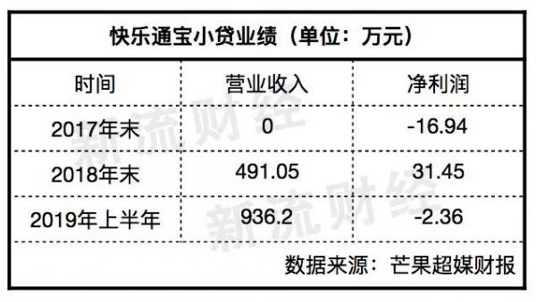 湖南电视台也开始放贷了