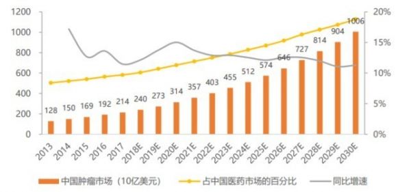 从肿瘤辅助用创新药切入，「岸阔医药」完成 1500 万美元 A1 轮融资