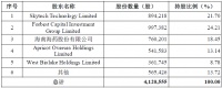 中国抗体本周启动招股,云南白药已斥资3.5亿元成其基石投资者