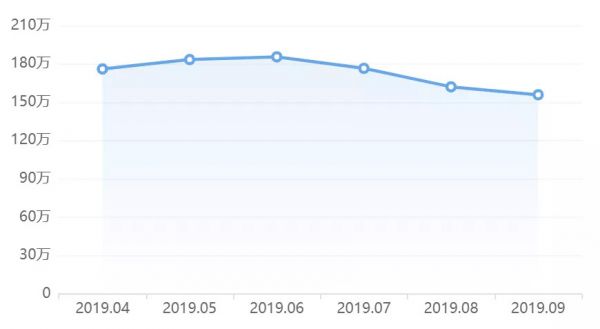 “10万+”标题常有，“10万+”不常有，2019年谁还在学新媒体？