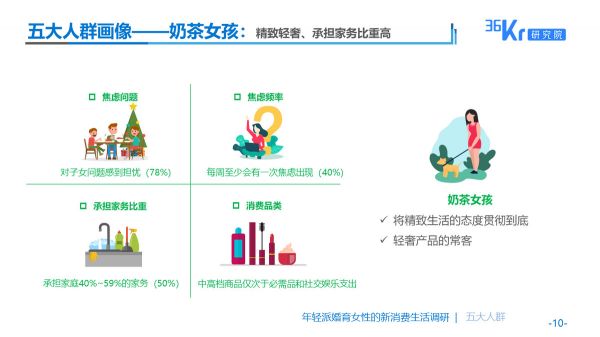 提早切入品质电商高地，蜜芽助力千禧一代婚育女性图鉴解读