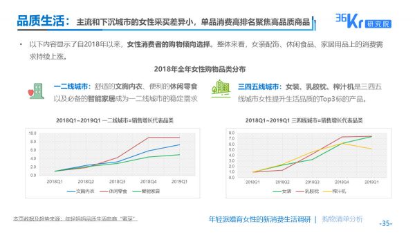 提早切入品质电商高地，蜜芽助力千禧一代婚育女性图鉴解读