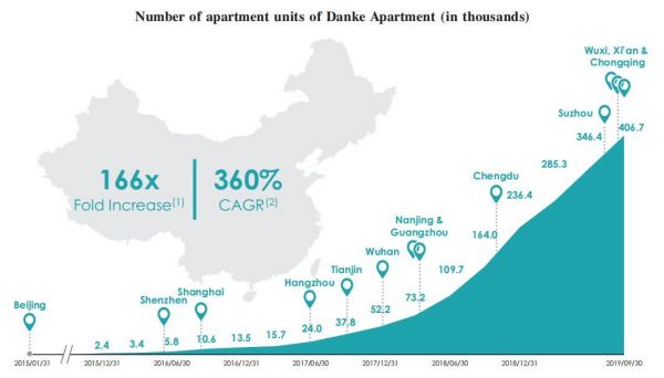 蛋壳公寓上市路：5 年进 13 城累计融资超 60 亿