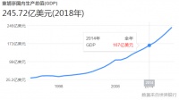 柬埔寨会是出海电商下一个宝地吗?