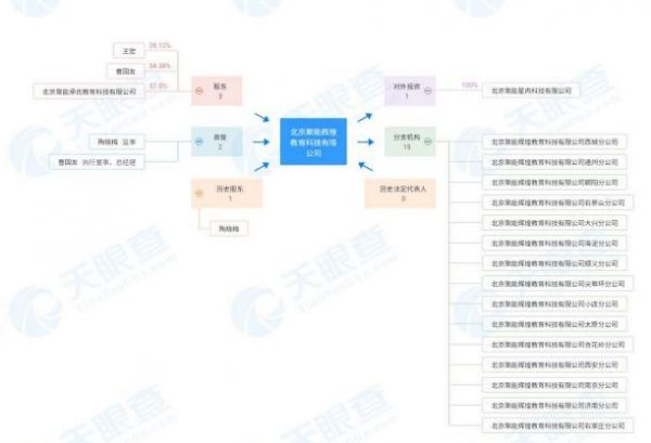 聚能教育印发违法书籍，教育加盟坑有多深