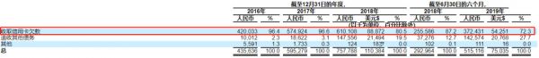 万亿催收江湖，有家催收公司要上市了