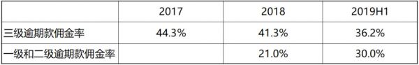 万亿催收江湖，有家催收公司要上市了