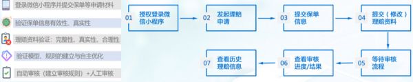 提供AI医疗诊断辅助 + 健康保险服务，「知识视觉」获得千万级A+轮人民币融资