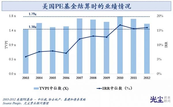 谁该为DPI买单？