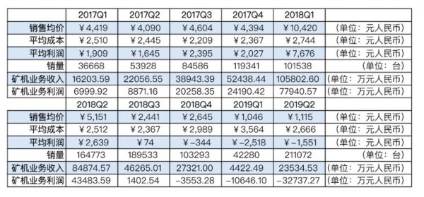 嘉楠耘智矿机销售数据表