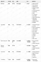 钛媒体Pro创投日报:11月2日收录投融资项目6起