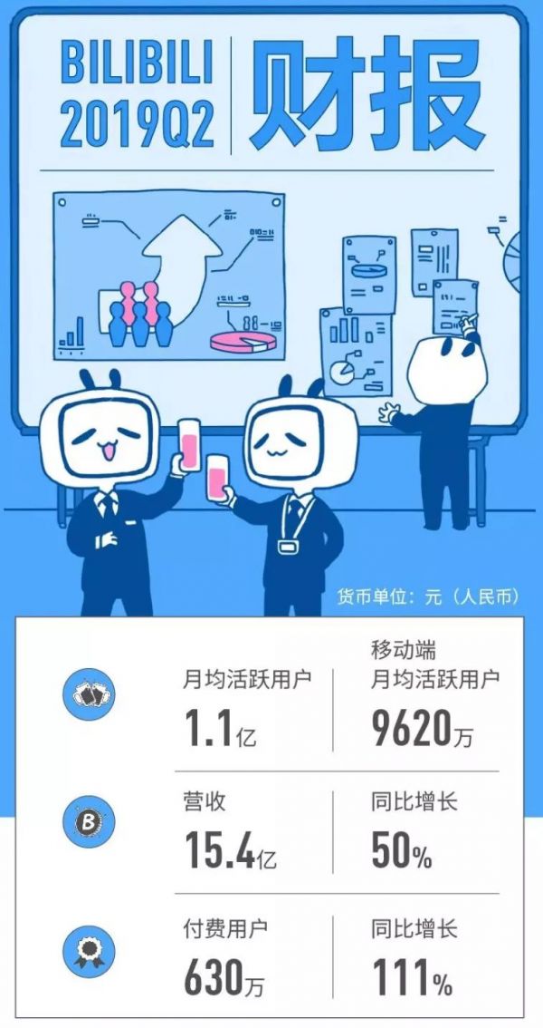 B站加速营业，新技能加载中