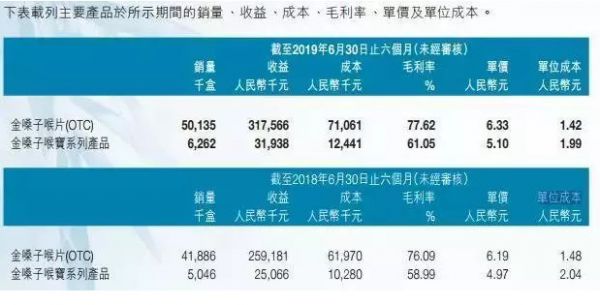 拖欠近5200万元广告费，金嗓子包装上的七旬老太，突然成了“老赖”