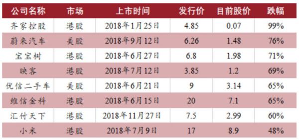 注：数据由常垒资本根据公开数据整理，截止日期2019.10.29