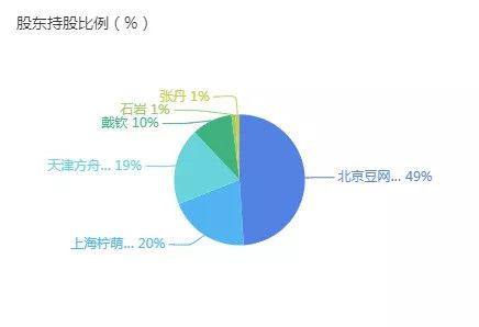 好人阿北，和拧巴的豆瓣