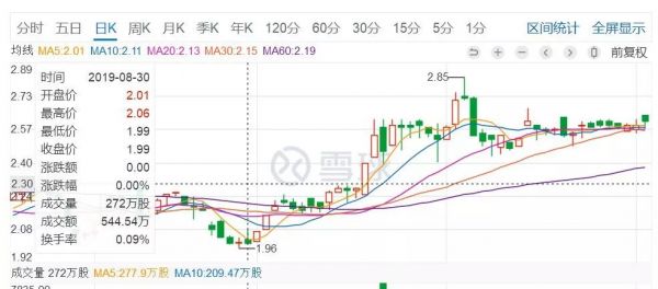 终止重组，对巨人是好是坏?