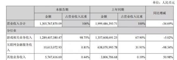 终止重组，对巨人是好是坏?