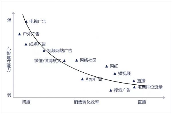 中国消费的范式变迁