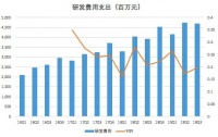 透视百度Q3财报，AI商业化“钱”景近了