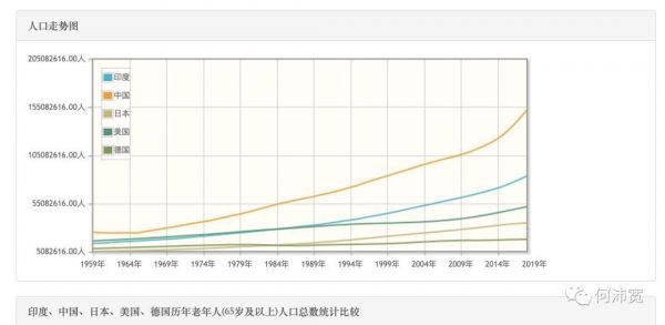 美日德的老龄消费市场，与进入第一个红利周期的中国