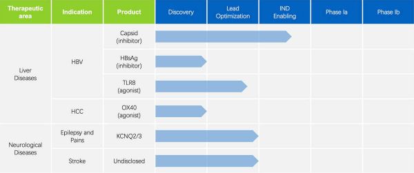 慢性乙型肝炎及中枢神经疾病领域创新药研发商「挚盟医药」获近亿元 Pre-A 轮融资