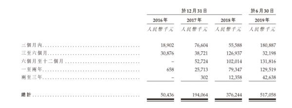 又有一家影视公司拿着港股IPO的号码牌，二当家为光线股东