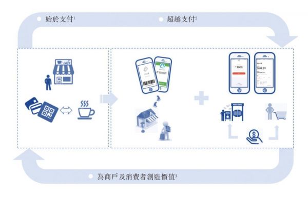 二维码支付公司移卡科技赴港上市，与腾讯渊源颇深：获客成本仅15元