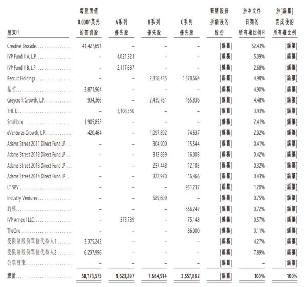 二维码支付公司移卡科技赴港上市，与腾讯渊源颇深：获客成本仅15元