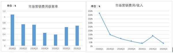 焦点分析丨瑞幸门店开始赚钱，但小鹿茶的广告费更贵了